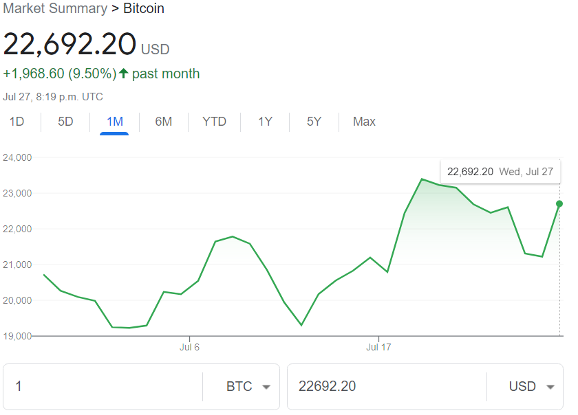 Bitcoin price on July 27, 2022